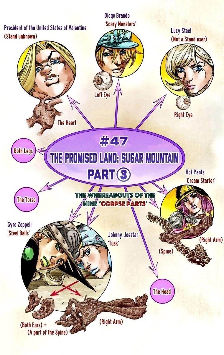 Chapter 47 Image(2)